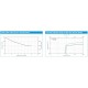 Вакуумная система KNF LABOPORT SR 820 G, 20 л/мин, вакуум до 6 мбар (Артикул SR 820 G)